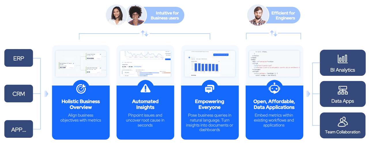 AI Analytics Key Capabilities with Kyligence Copilot illustration