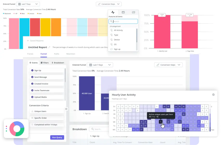 Userpilot : Make Better Decisions with Actionable Product Analytics