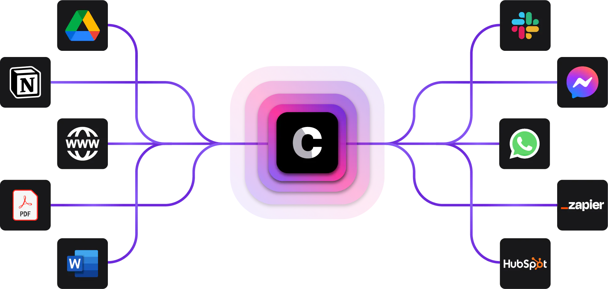 Chatbase : Ingest data from multiple sources, train your chatbot, and let your users interact with it wherever they are.