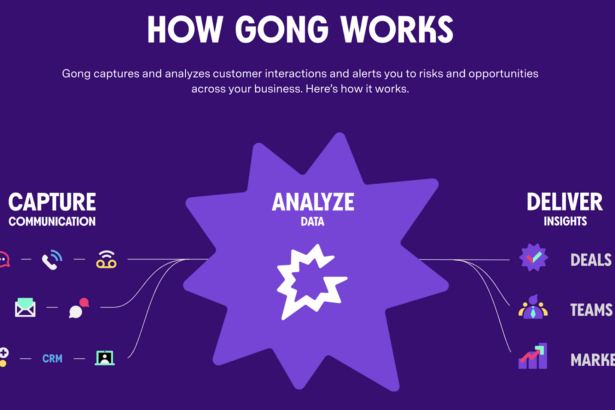 Gong : THE AI PLATFORM THAT TRANSFORMS YOUR REVENUE GROWTH