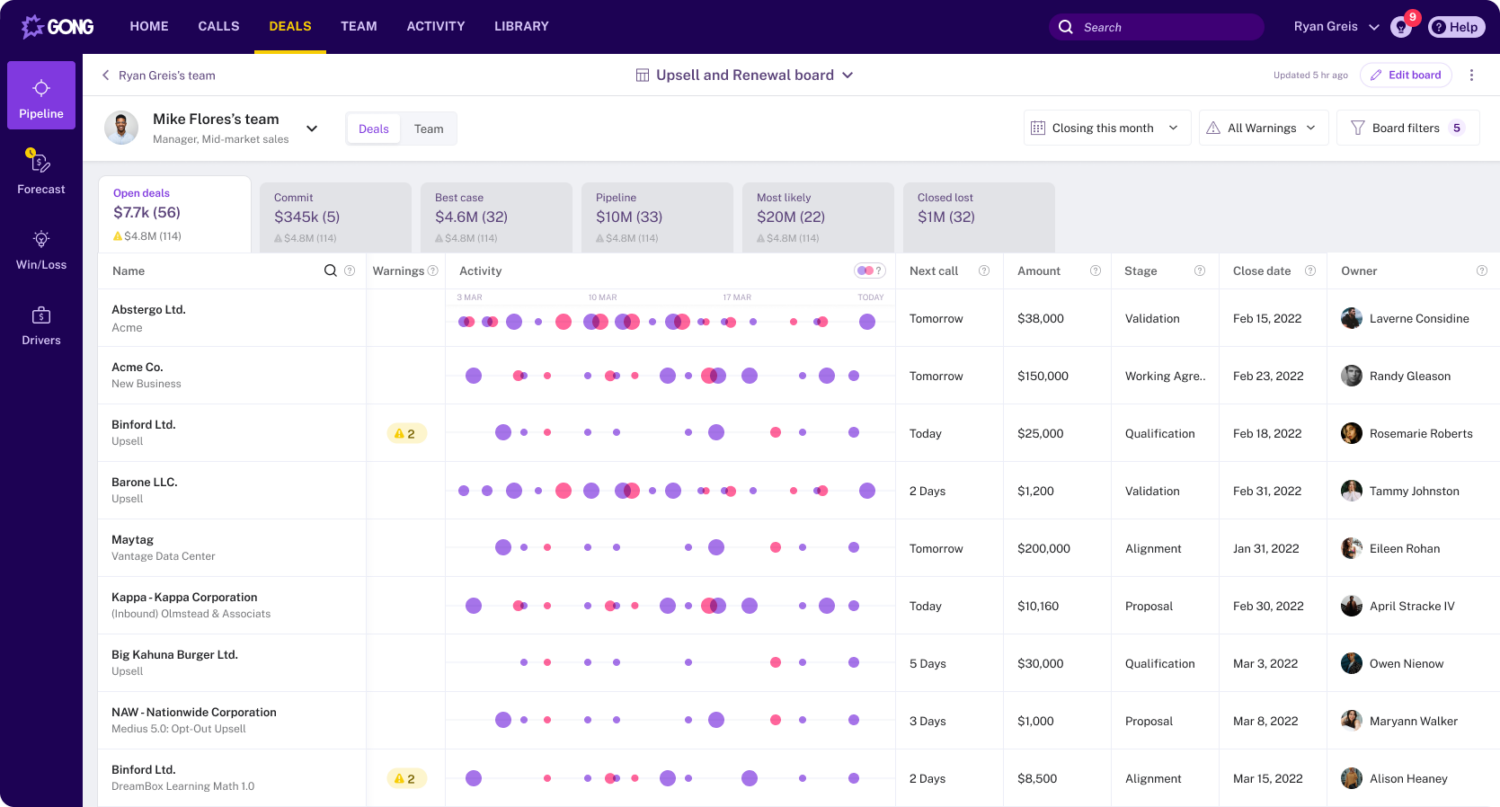 Gong : The Pipeline page is the home of the famous deal board