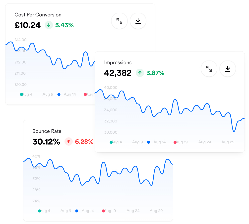 Opteo monitor perfomance