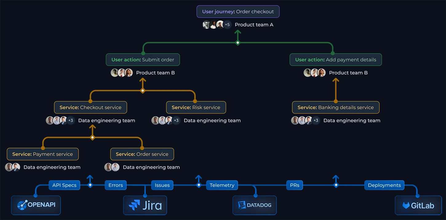 rely io - Drive ownership and accountability