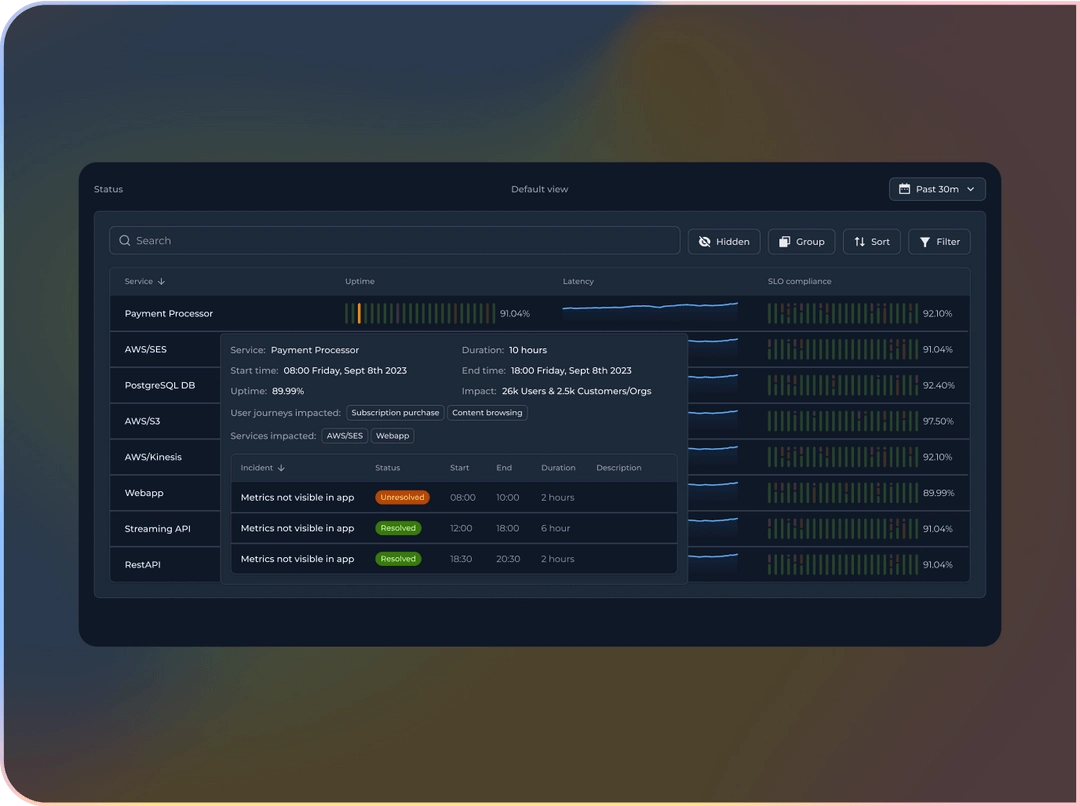 rely io - Incident Management Simplified