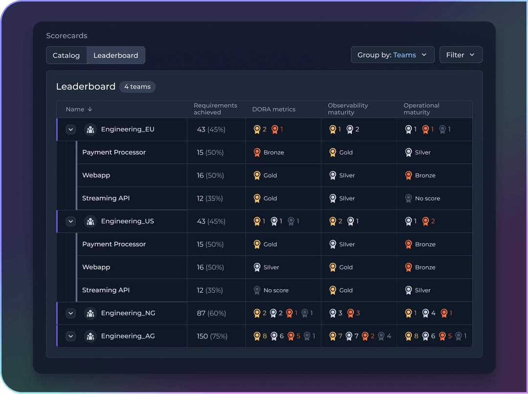 Rely io - How SREs, DevOps and platform engineers use Rely