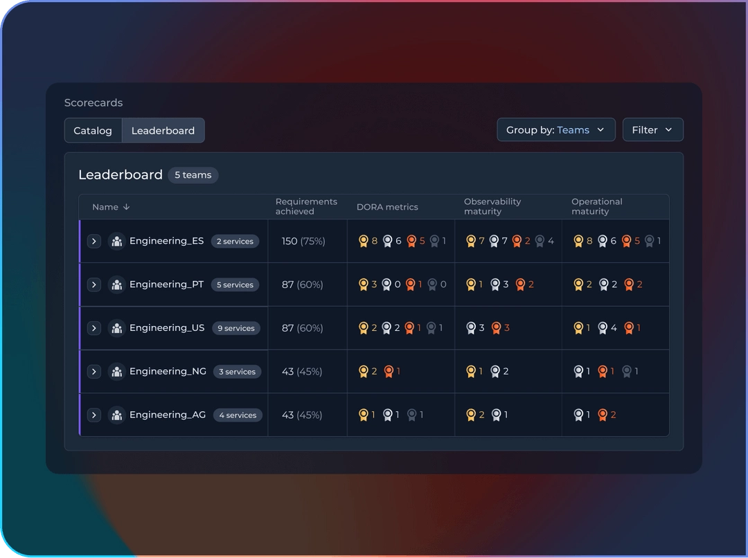 Rely io - engineering leaders