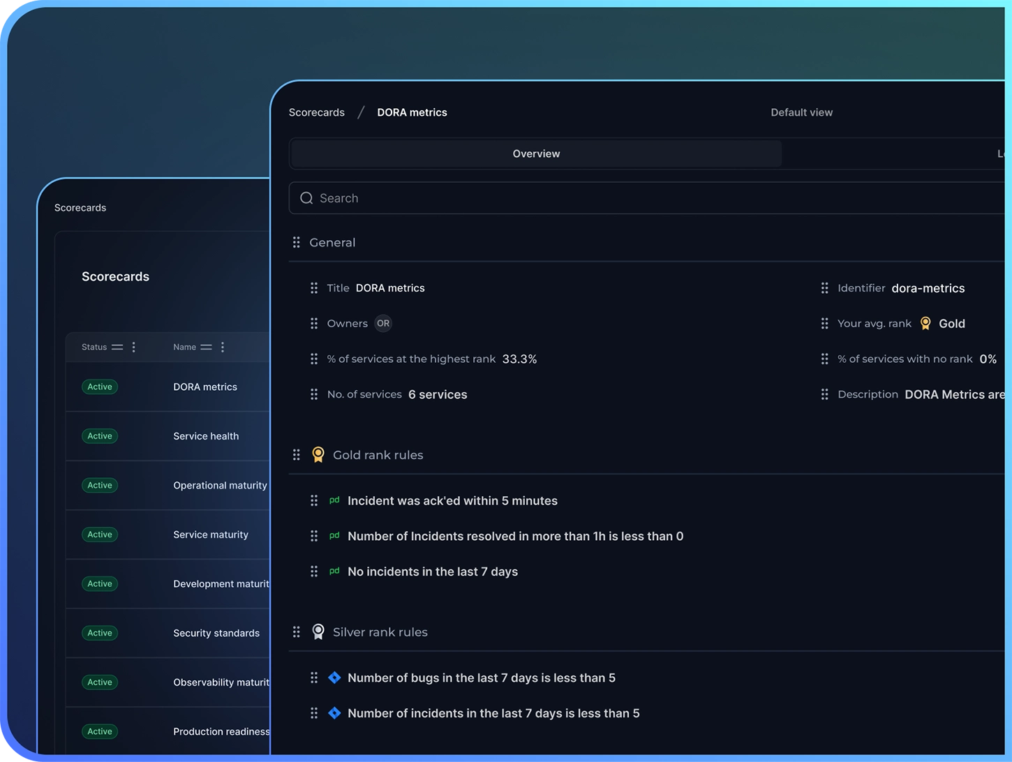 Rely io - Scorecards & leaderboards