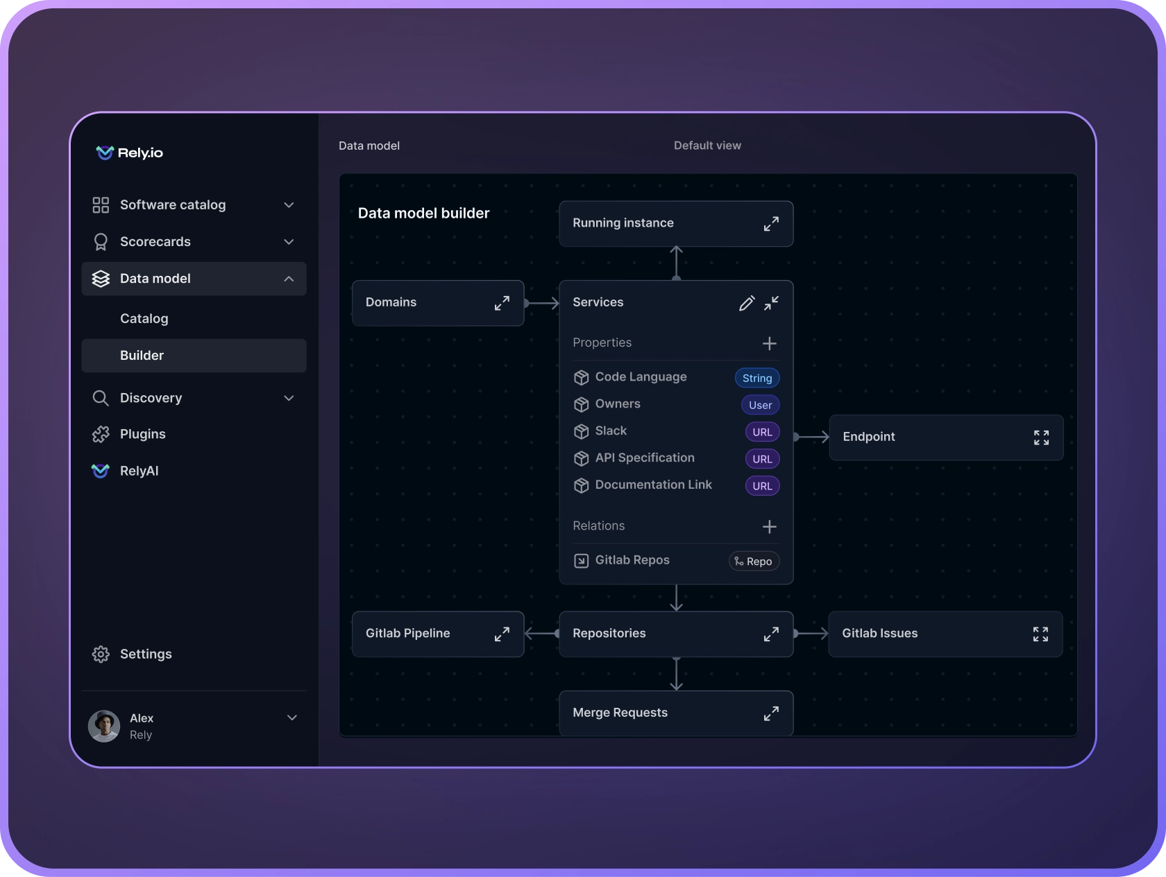 rely io - Central Inventory