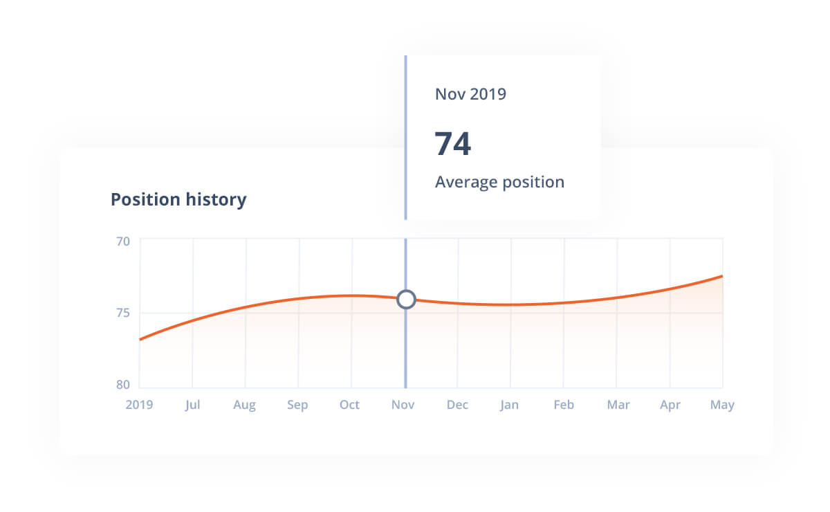 Detect technical issues and get your SEO score