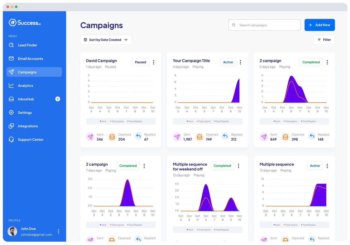 Success ai - Tableau de bord des campagnes