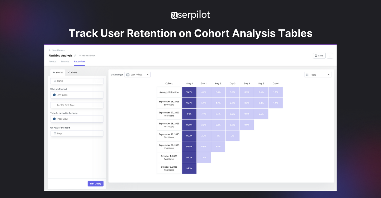 Userpilot : Proactively Reduce Customer Churn