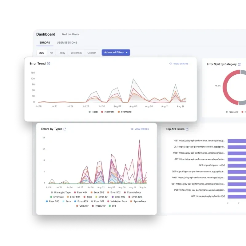 Zipy AI product analytics