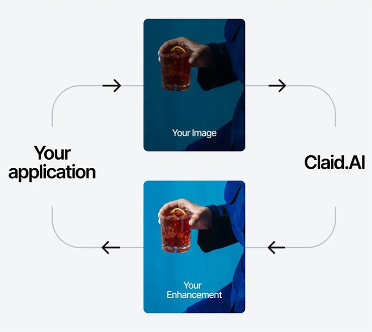 Claid: Connect Claid with Zapier to your favorite tools for automated workflows