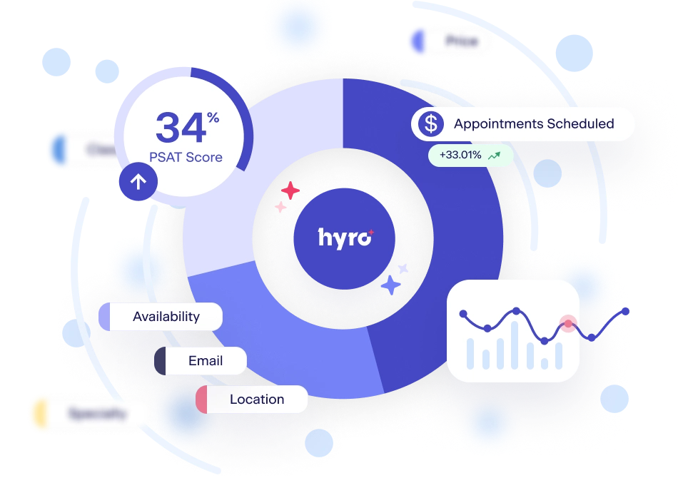 Hyro conversational analytics