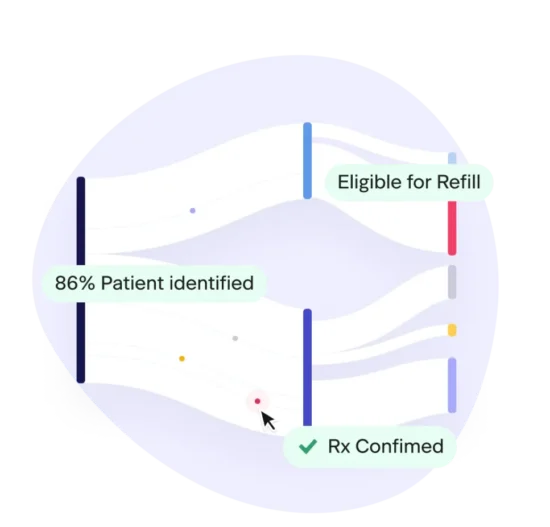 Hyro : Économisez sur chaque demande de renouvellement d'ordonnance