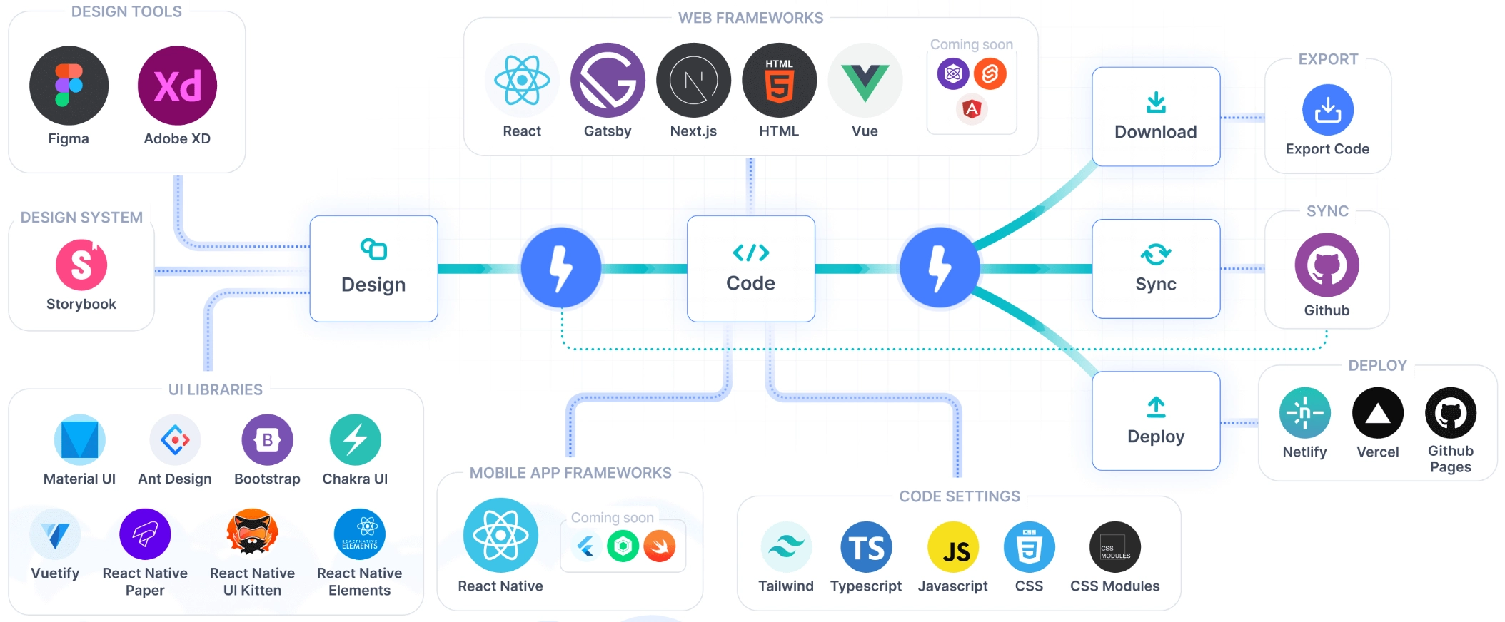 locofy integrations