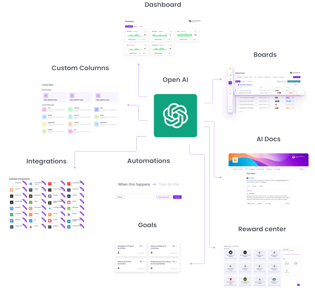 MetaSpark components