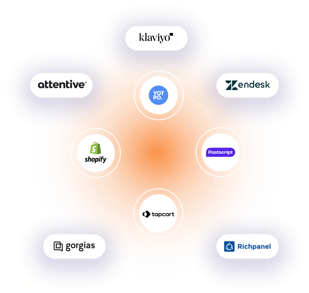 Integrate Rep AI with your tech stack