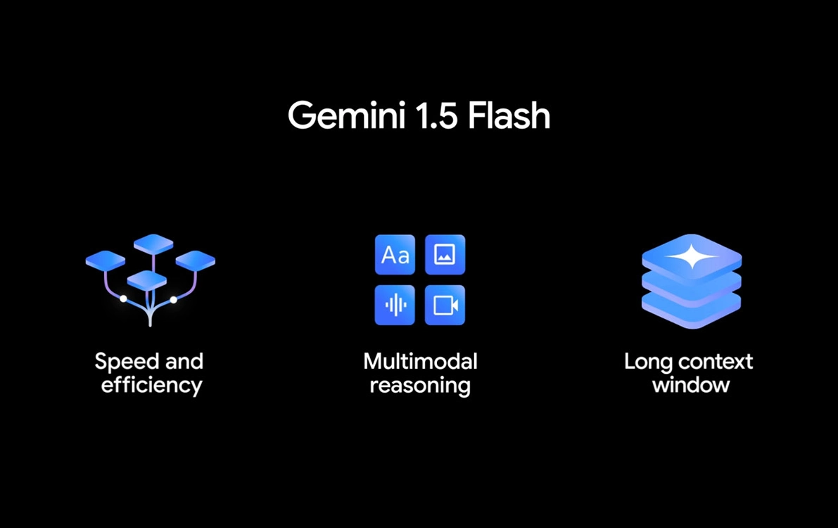 Présentation de Google Gemini 1.5 Flash