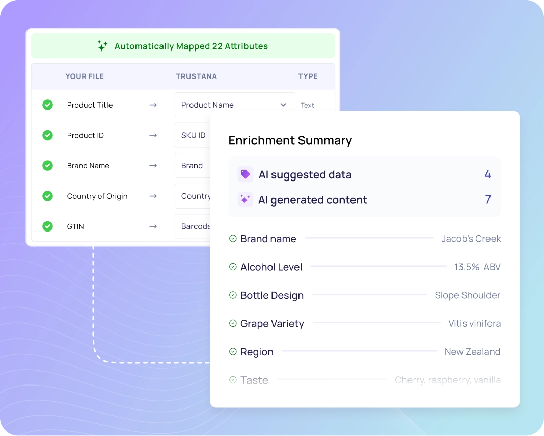 Harmonisation et unification intelligentes des données par Trustana AI PIM