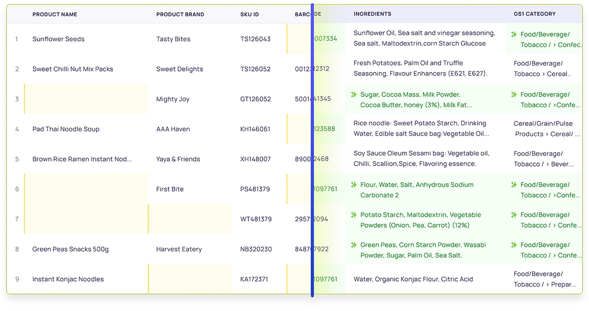 Trustana AI-Powered Intelligent Data Quality Management