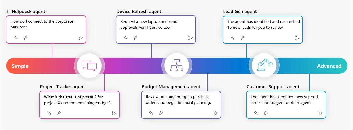 create and publish Copilot agents in Microsoft