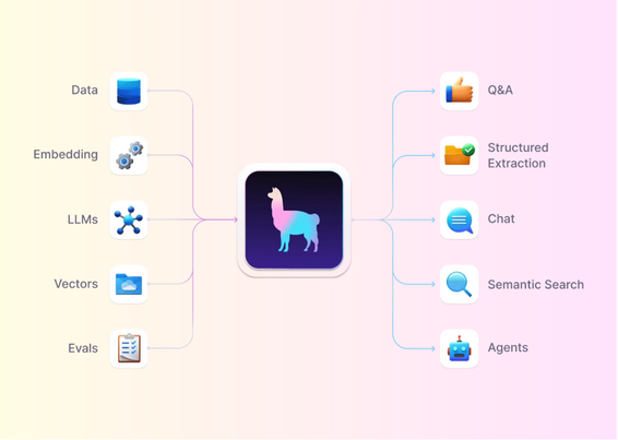 Master AI Workflows with LlamaIndex: Build Multi-Agent Systems in TypeScript