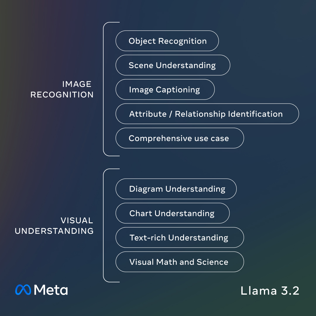 Meta Connect 2024 GameChanging AI for Businesses and Developers