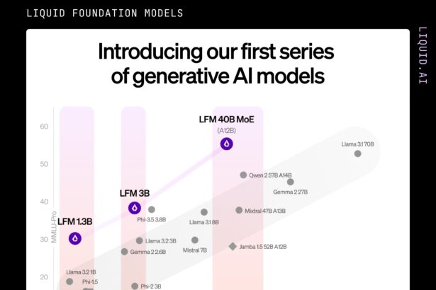 Announcing the first series of Liquid Foundation Models (LFMs) – a new generation of generative AI models that achieve state-of-the-art performance at every scale, while maintaining a smaller memory footprint and more efficient inference.