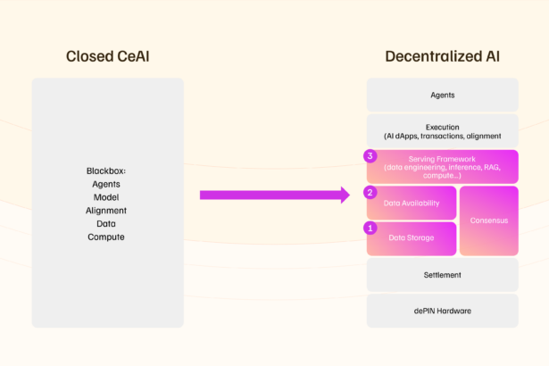 0G - The First Decentralized AI Operating System (dAIOS)