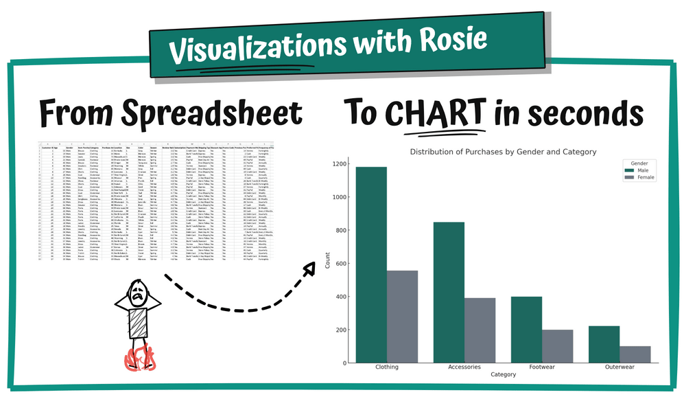 Rosie, your AI-powered Excel assistant