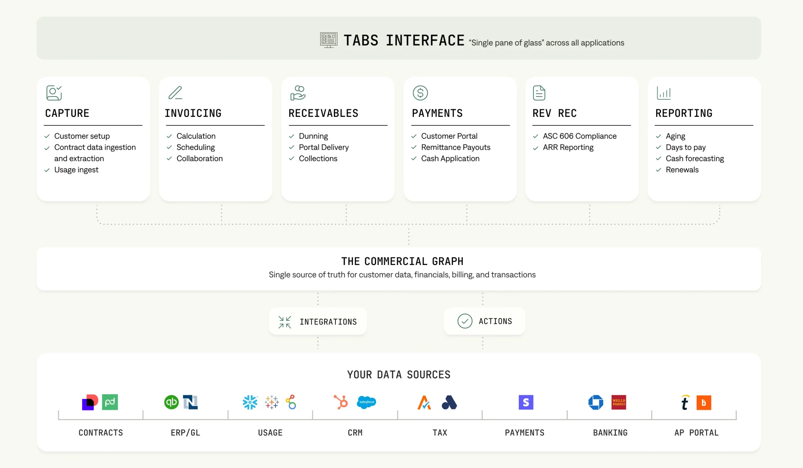 Tabs AI Interface diagram