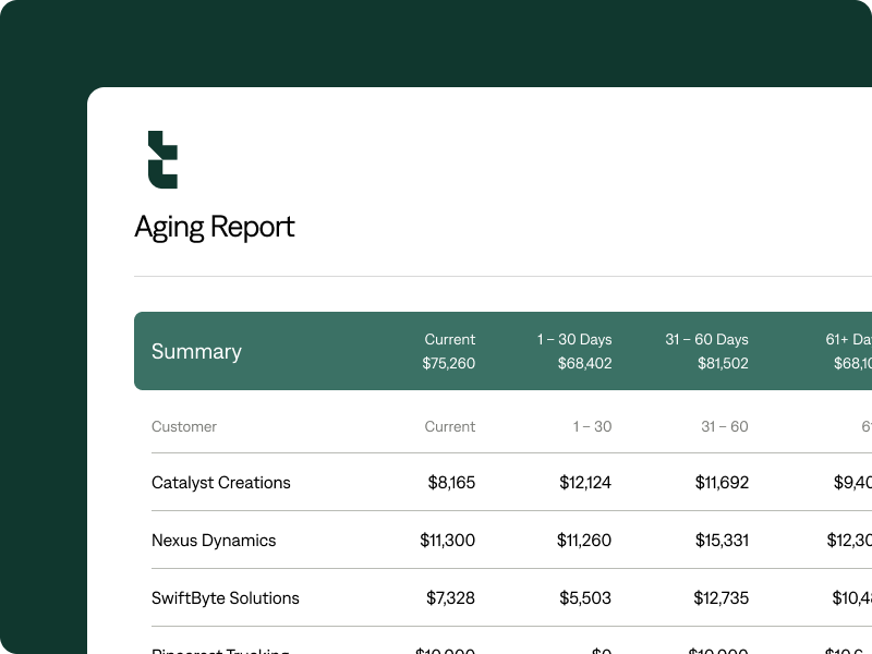 tabs inc AI - Consolidated view of outstanding invoices