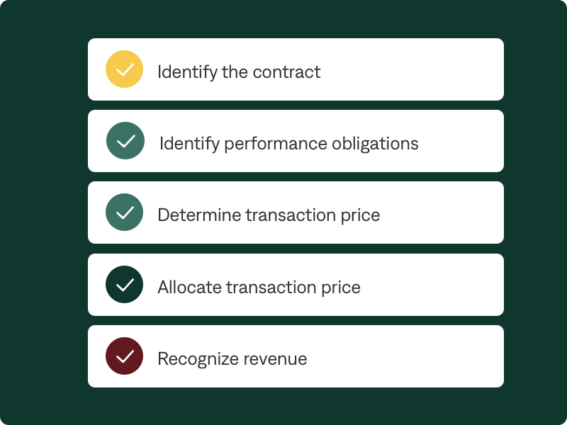 Tabs inc IA - Automate compliance workflows