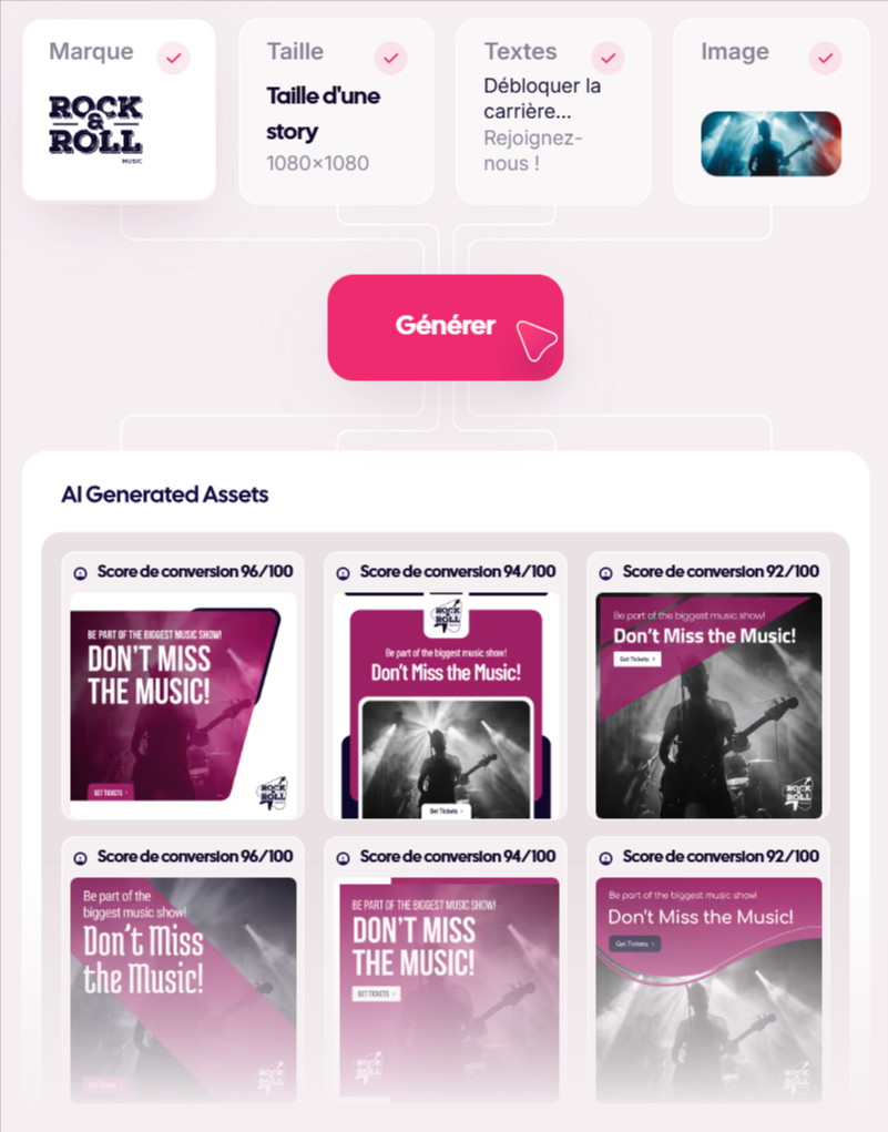 Comment AdCreative.ai aide à créer des publicités performantes