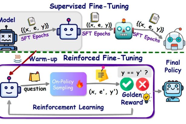 What Is Reinforcement Fine-Tuning? Uncover the Next-Level LLM Enhancement