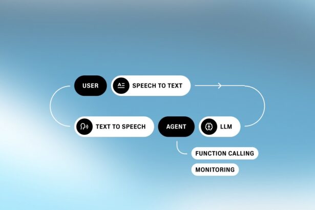 ElevenLabs 11ai is built on Conversational AI