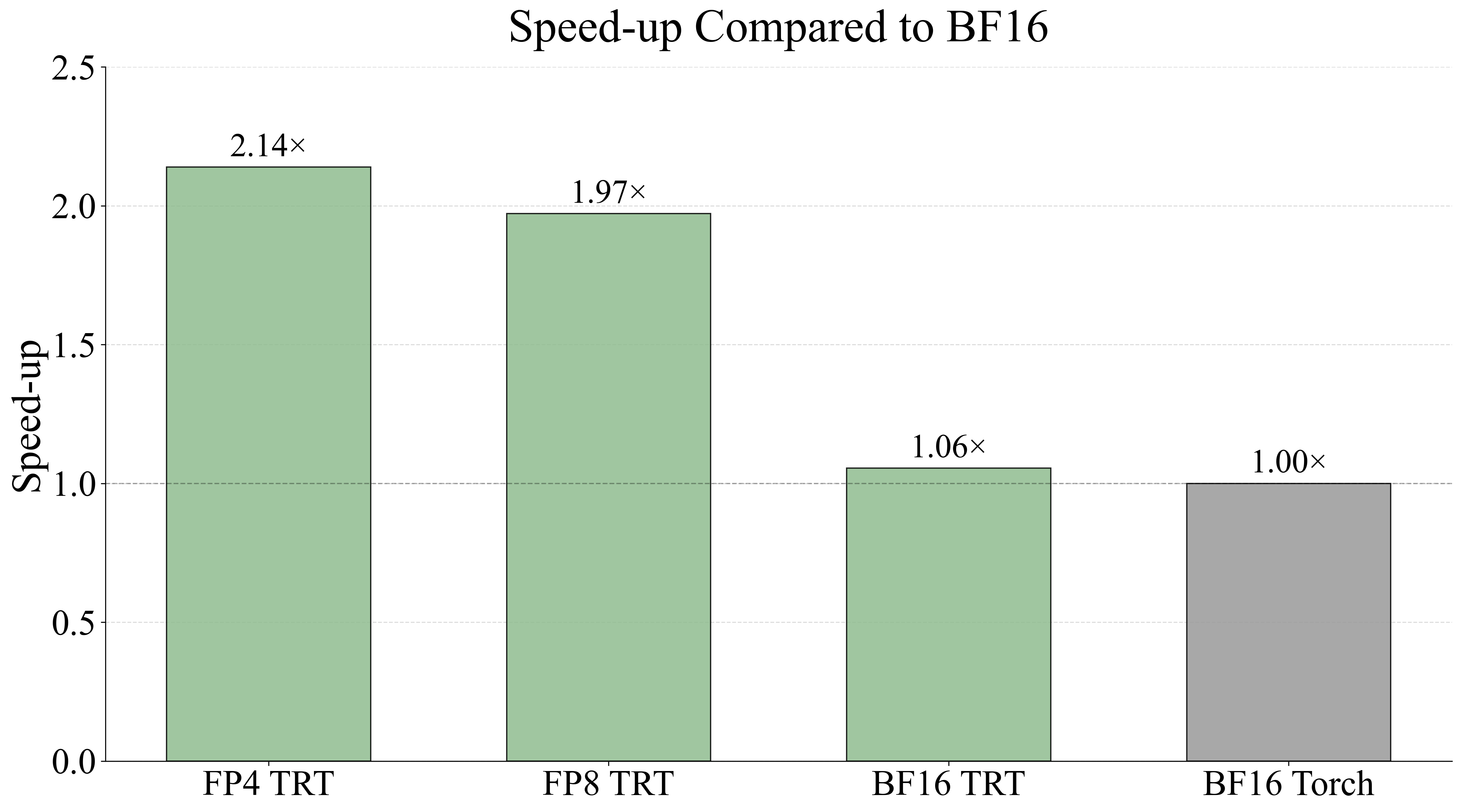 collaborated with NVIDIA to build optimized TensorRT
