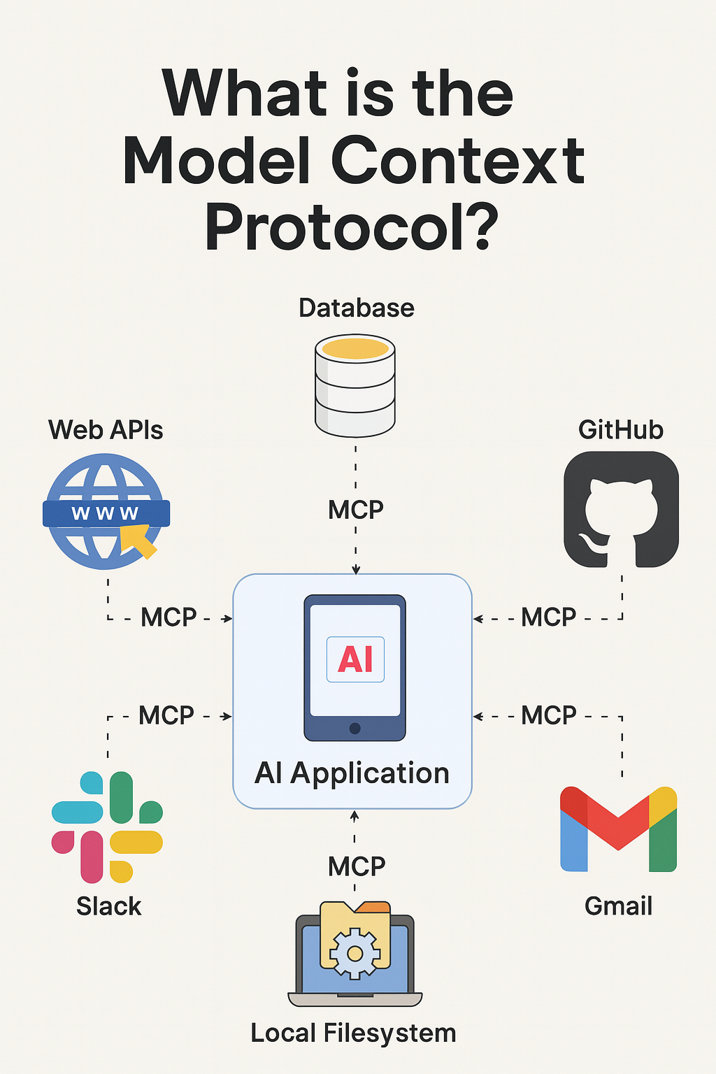 What is the Model Context Protocol
