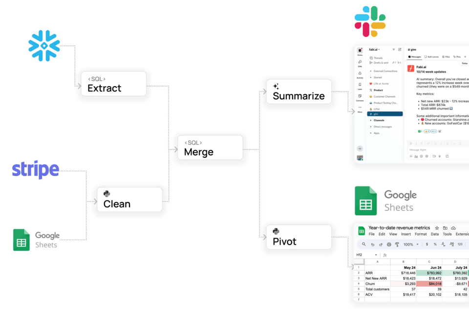 fabi ai Deliver insights when & where they matter